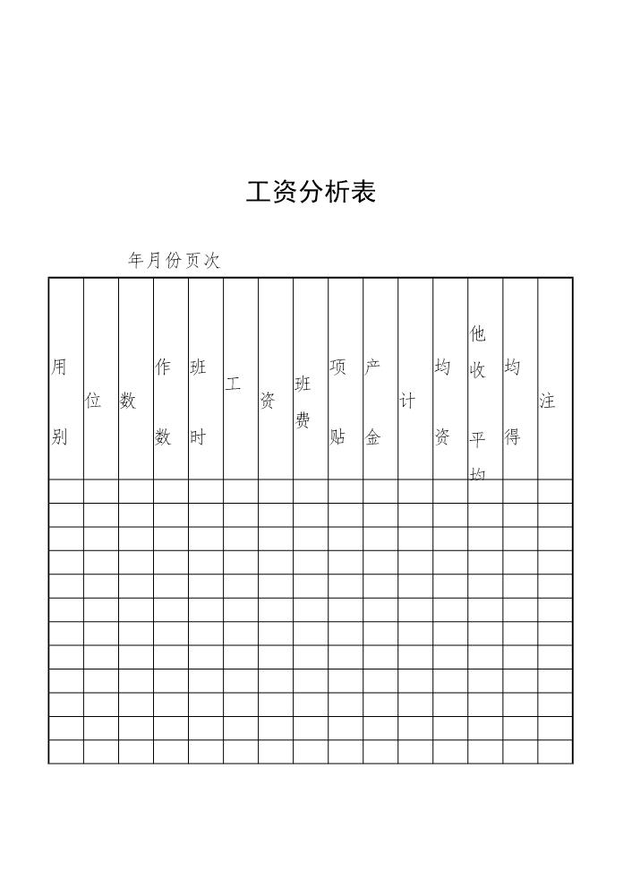 工资分析表