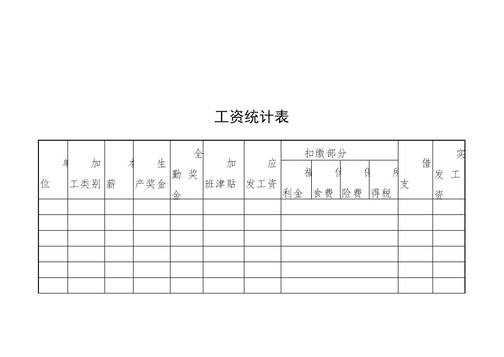 工资统计表