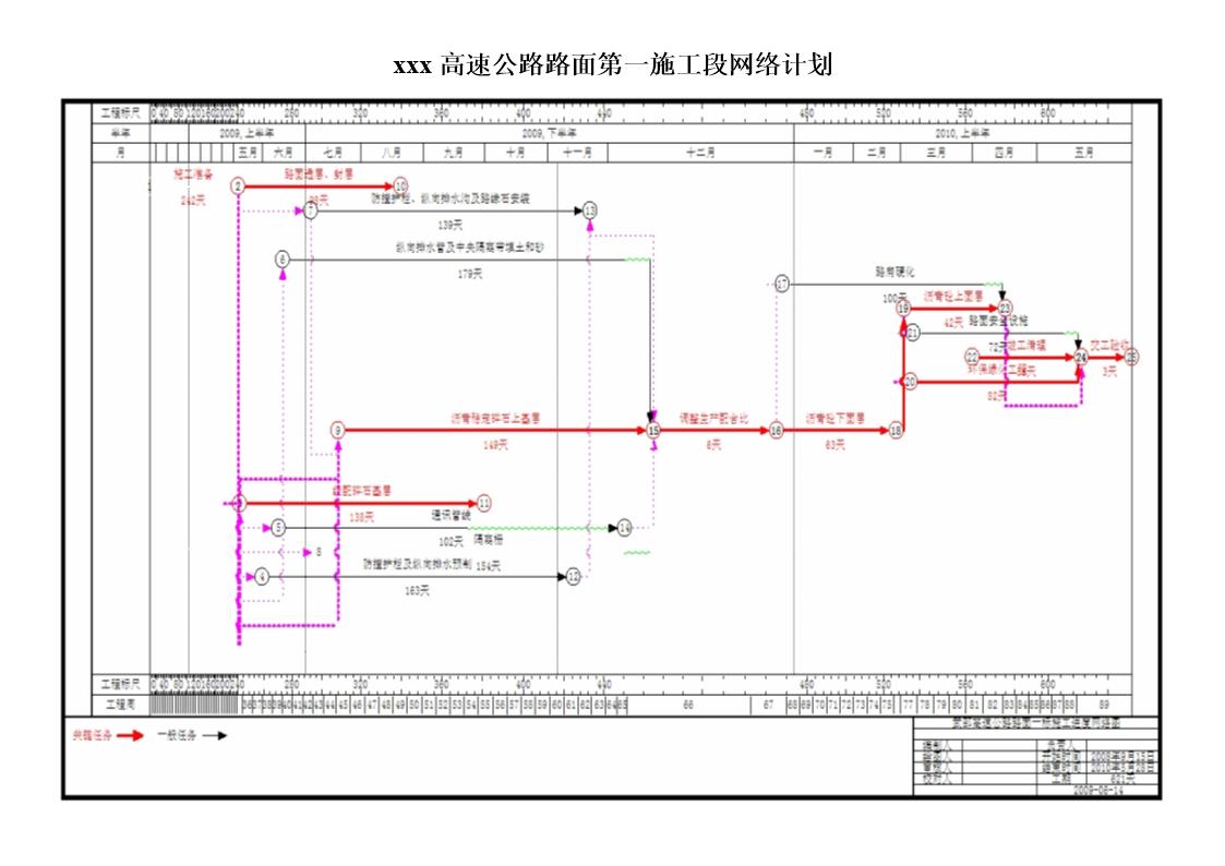 xx高速公路路面施工段网络计划