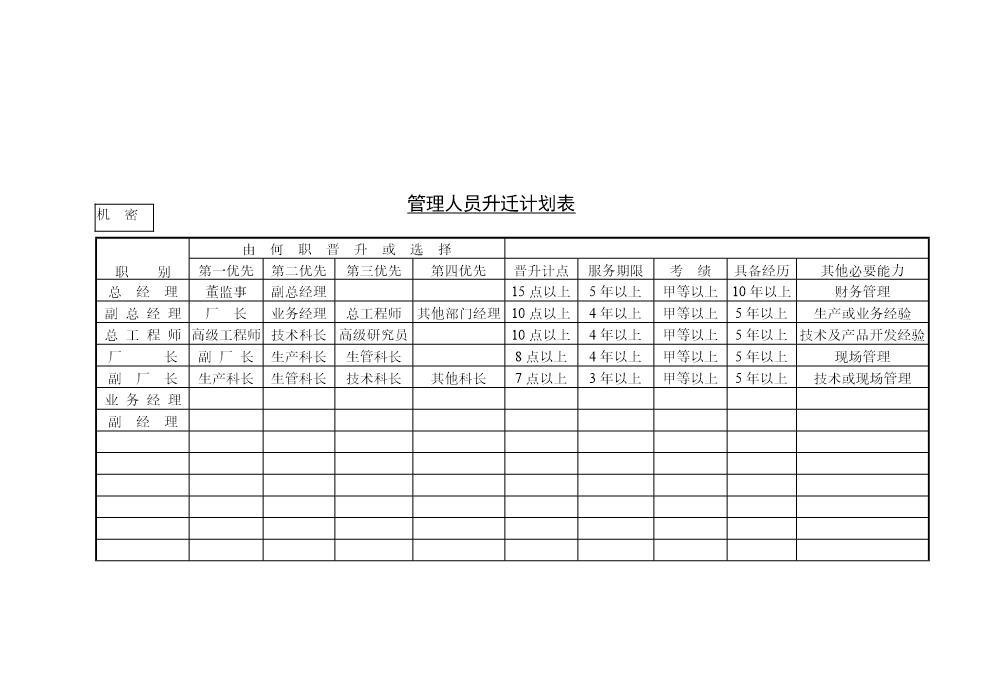 管理人员升迁计划表