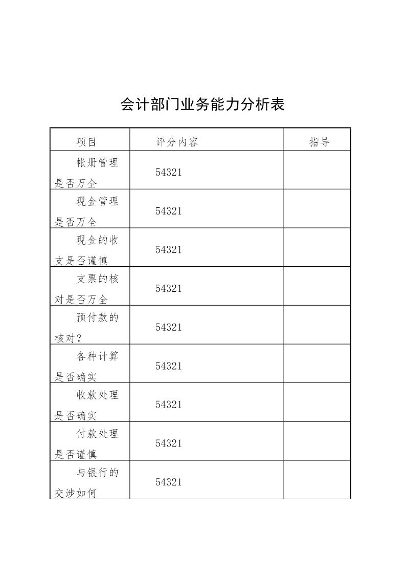 会计部门业务能力分析表