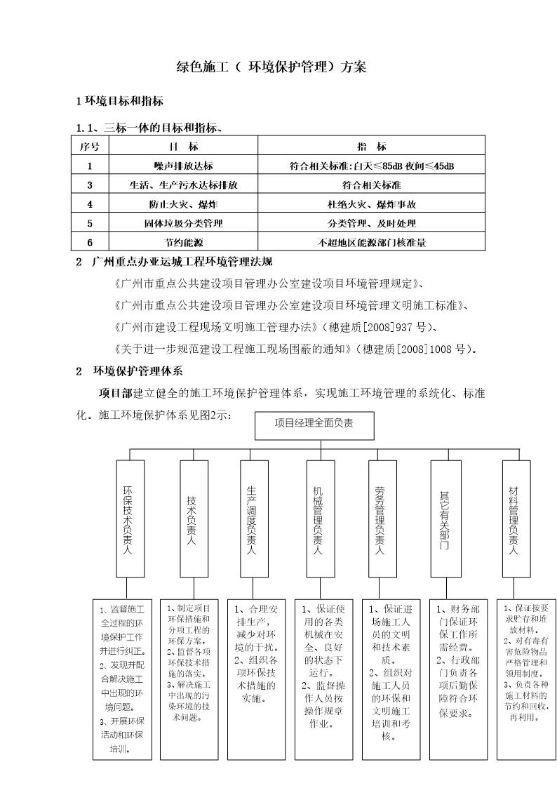 广州亚运城工程绿色施工( 环境保护管理)方案