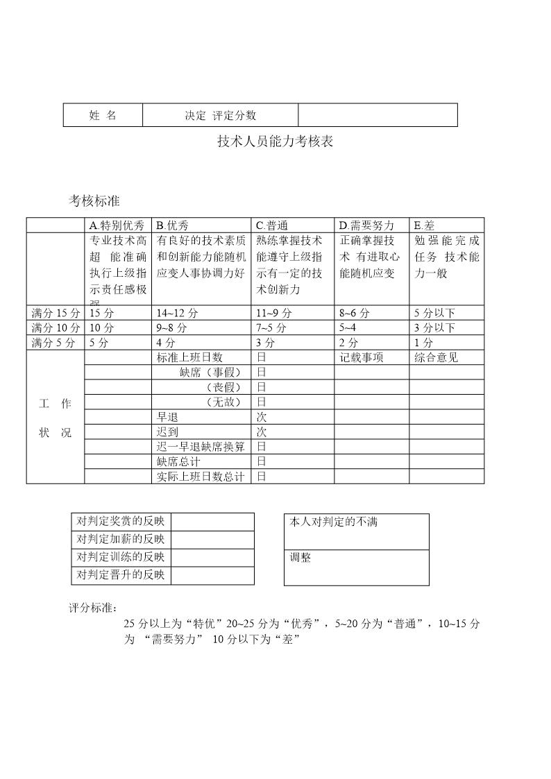 技术人员能力考核表