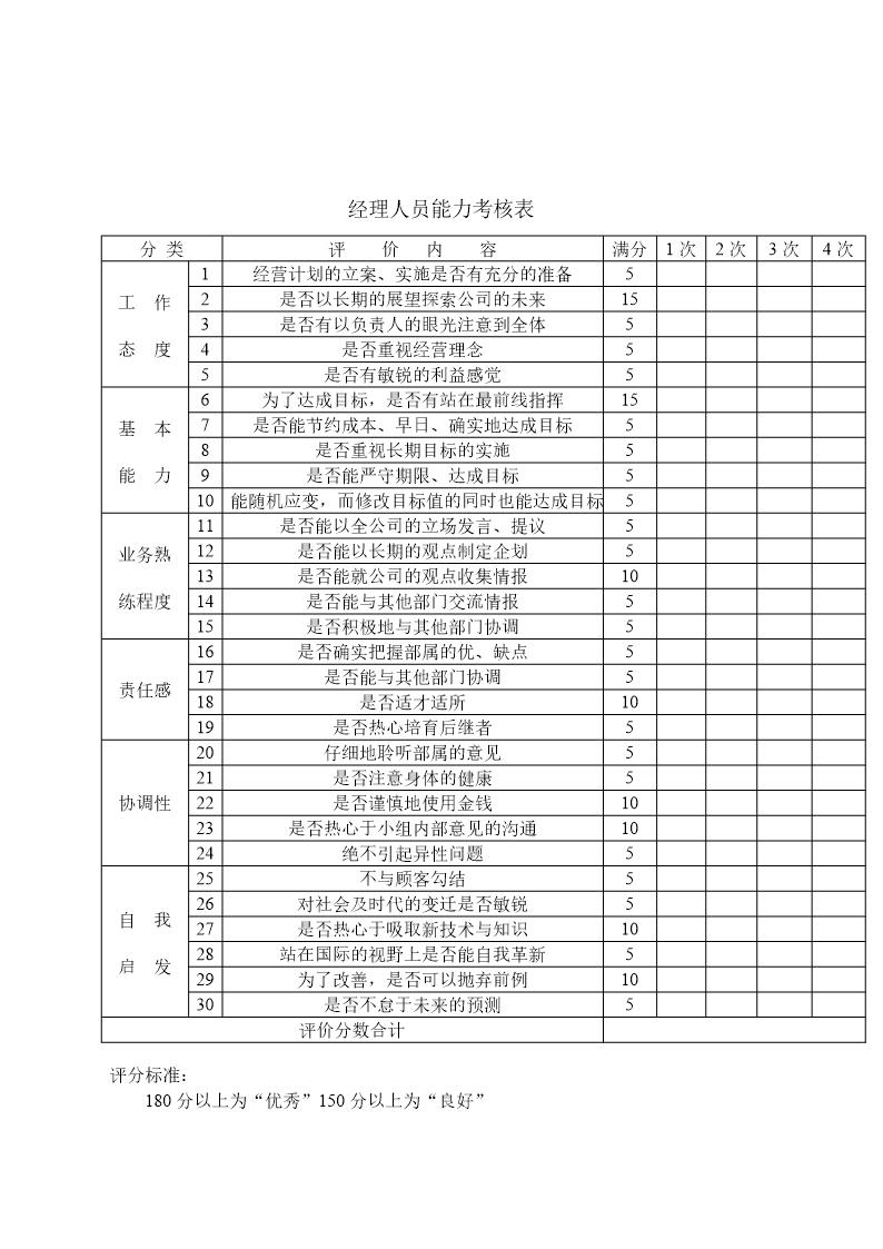 经理人员能力考核表