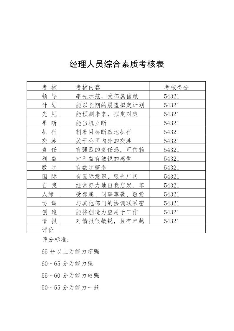 经理人员综合素质考核表