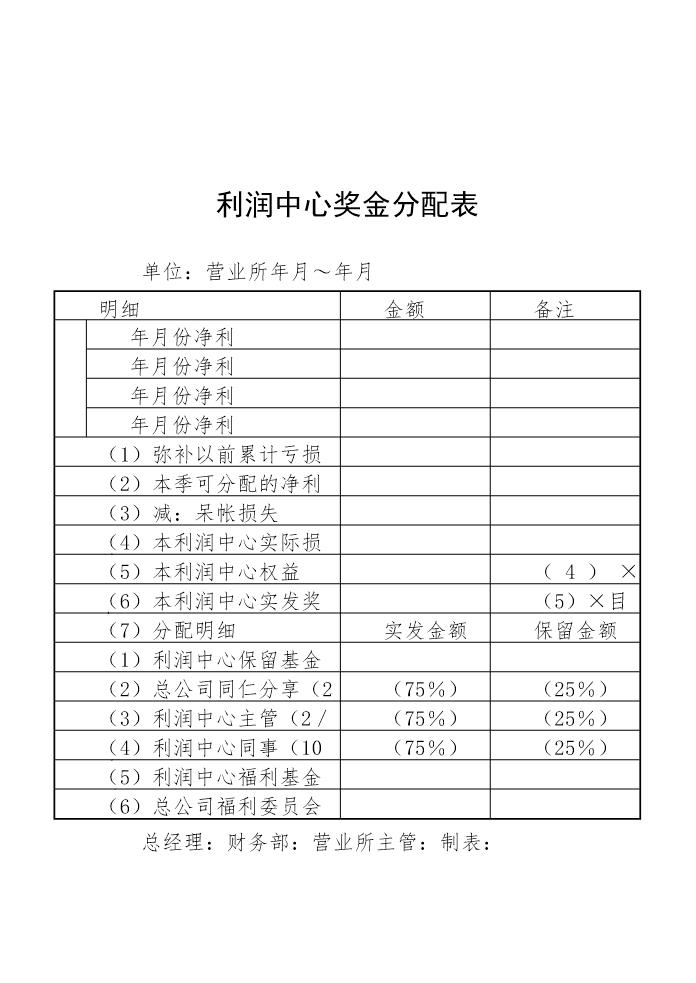 利润中心奖金分配表