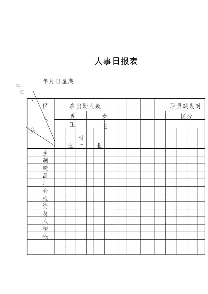 人事日报表