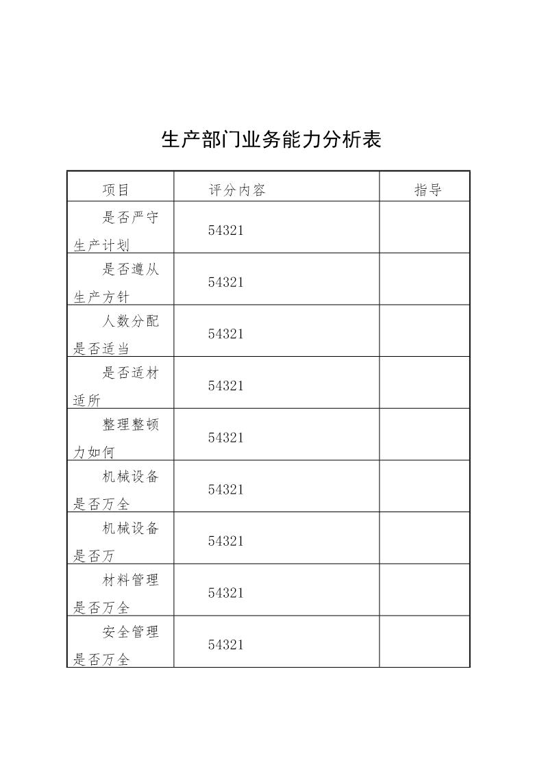 生产部门业务能力分析表