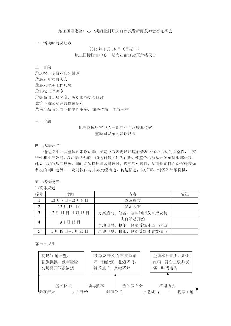 地王国际财富中心一期商业封顶庆典仪式暨新闻发布会答谢酒