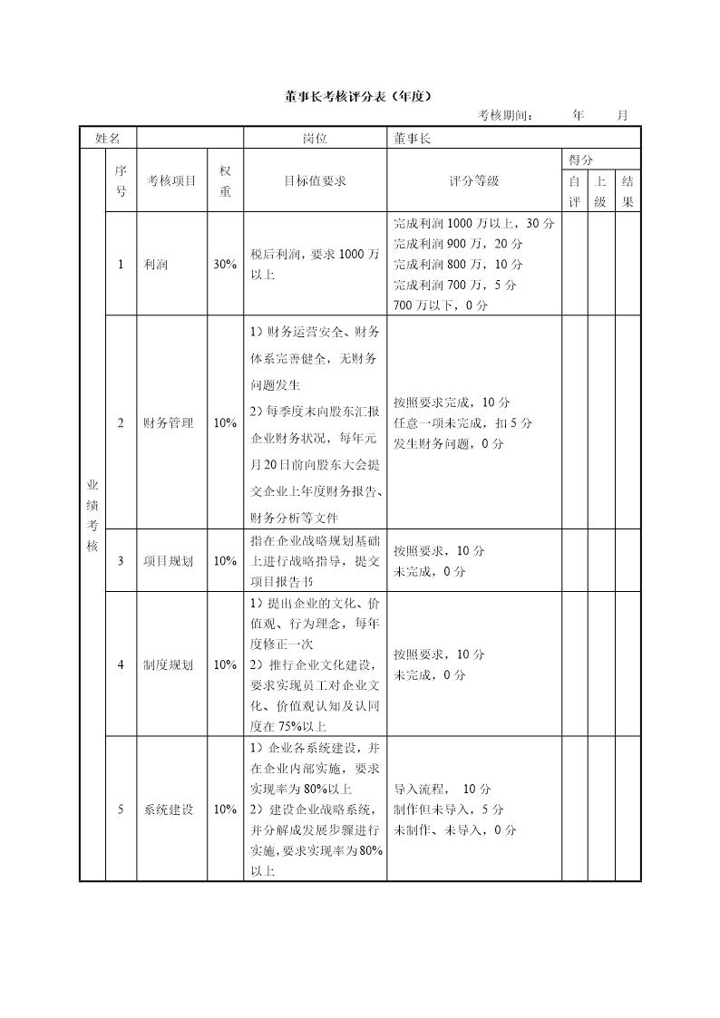 绩效考核表-董事长