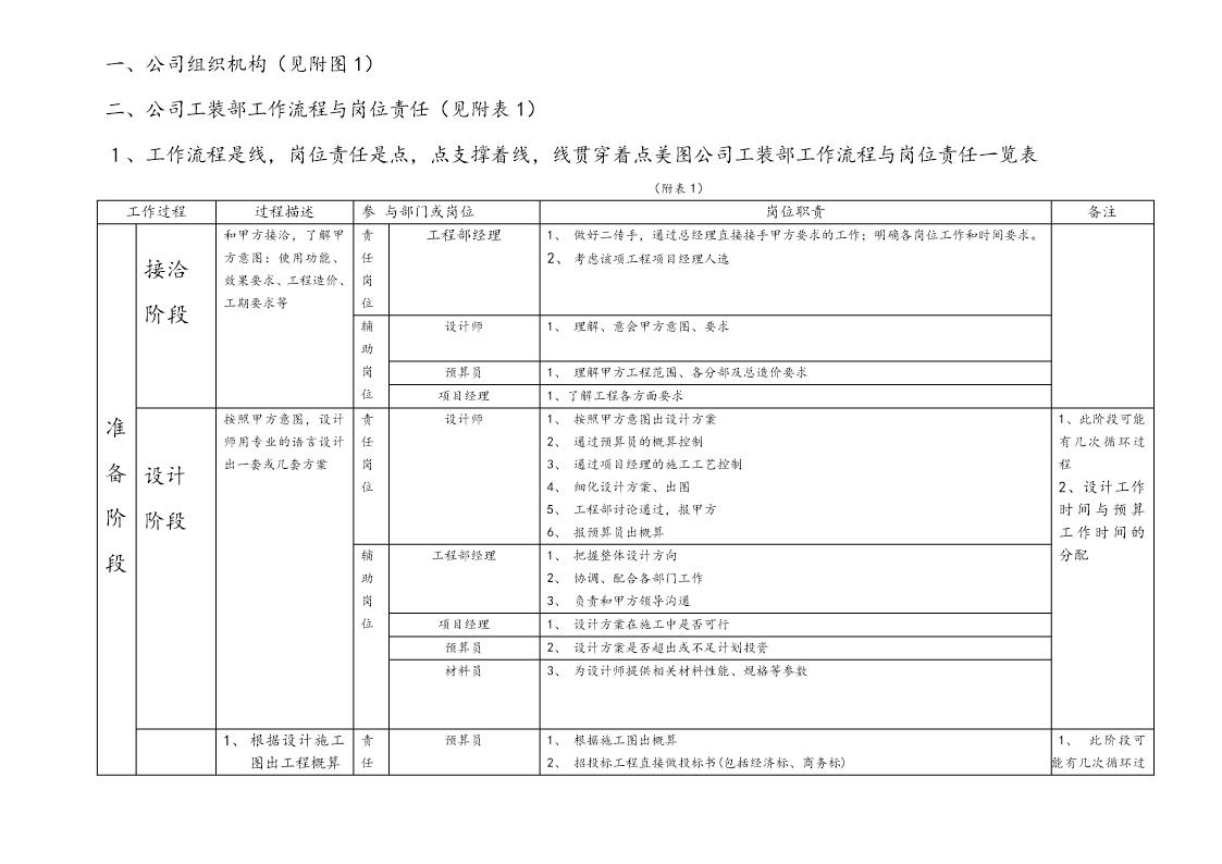 装饰公司岗位责任与绩效考核详解