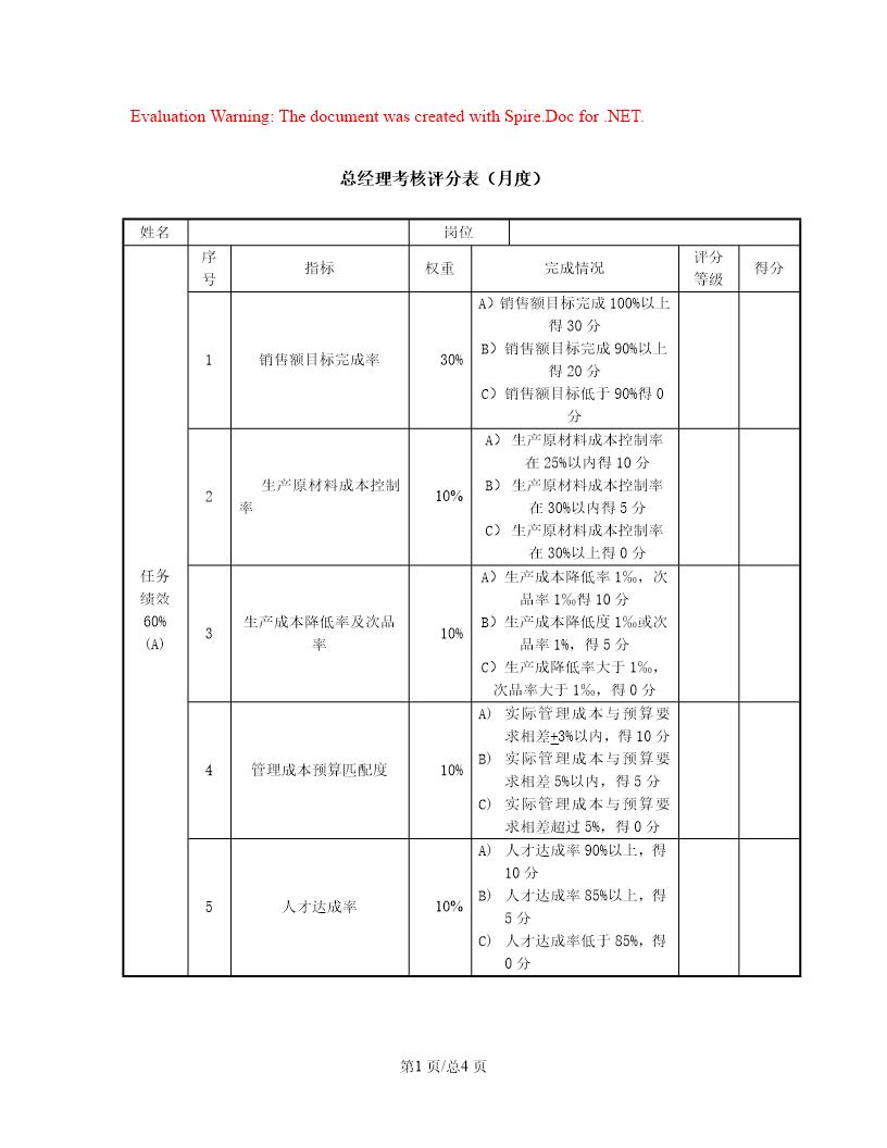 总经理考核评分表(月度)