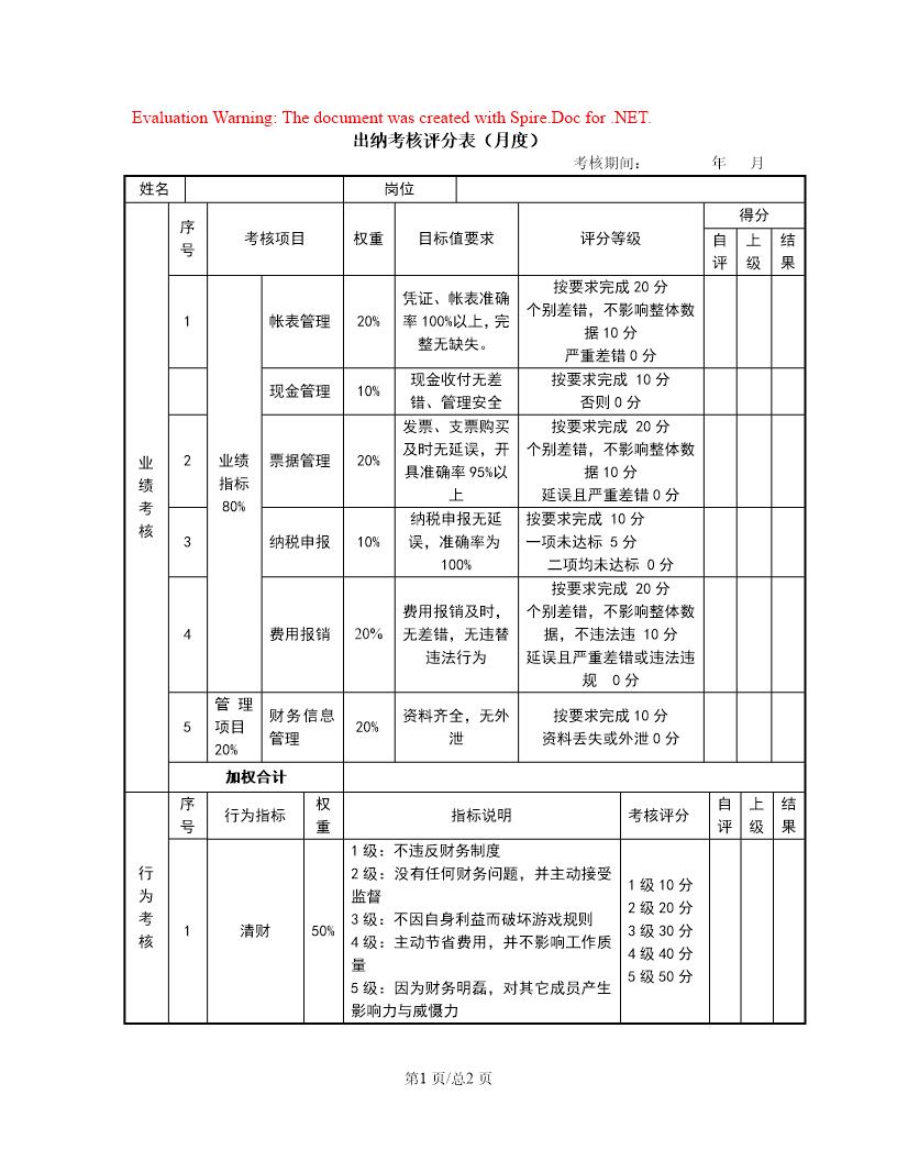 出纳考核评分表