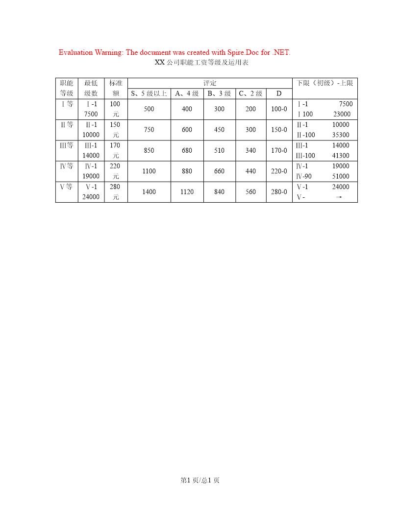 职能工资等级及运用表