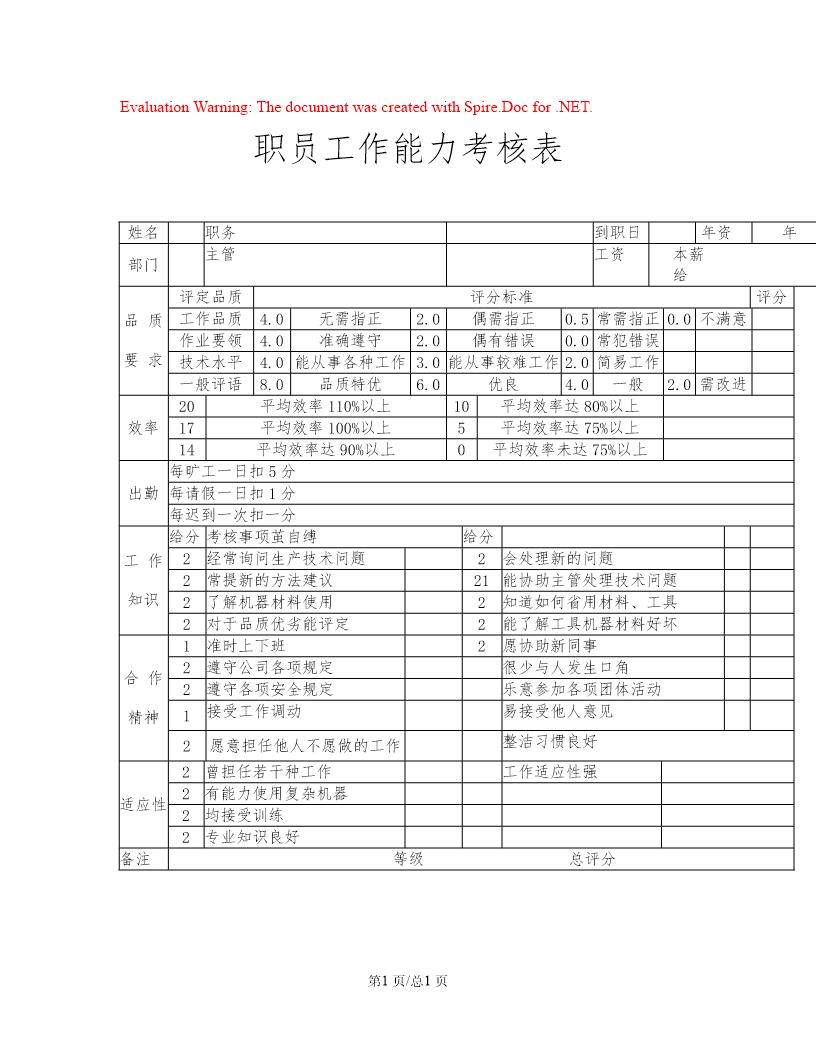 职员工作能力绩效考核表