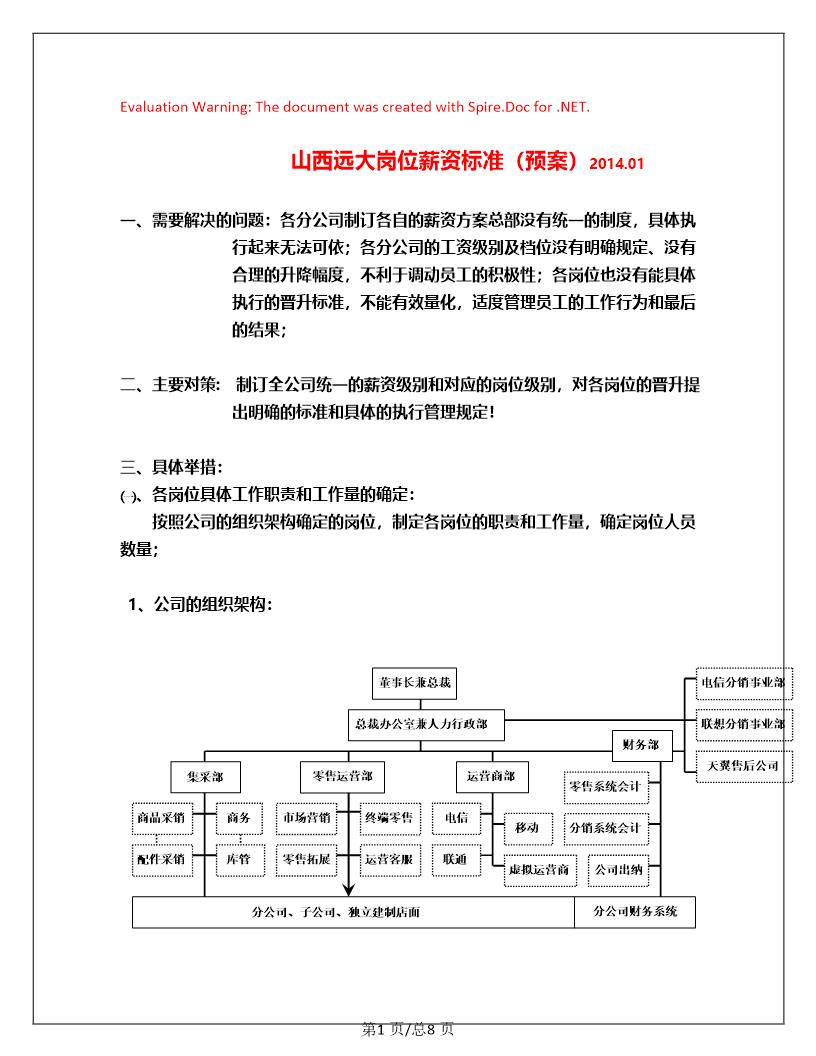 岗位薪资标准