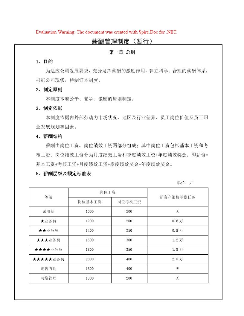 某公司销售部门薪酬制度