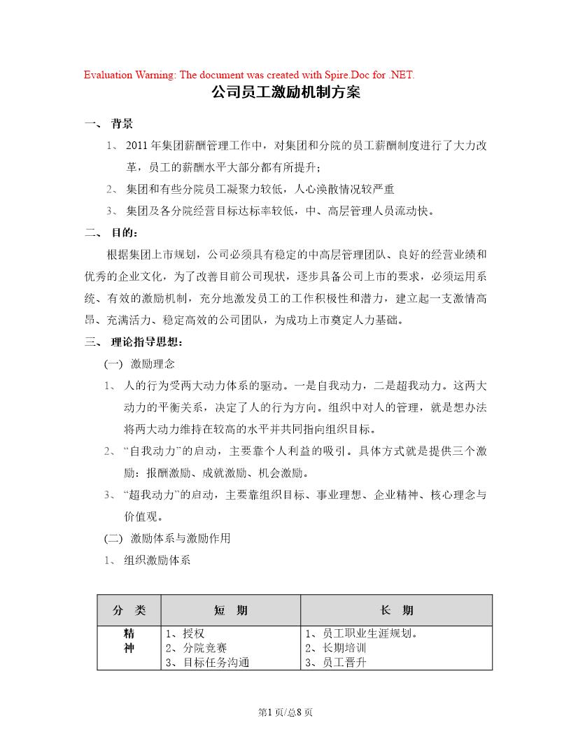 公司员工激励方案