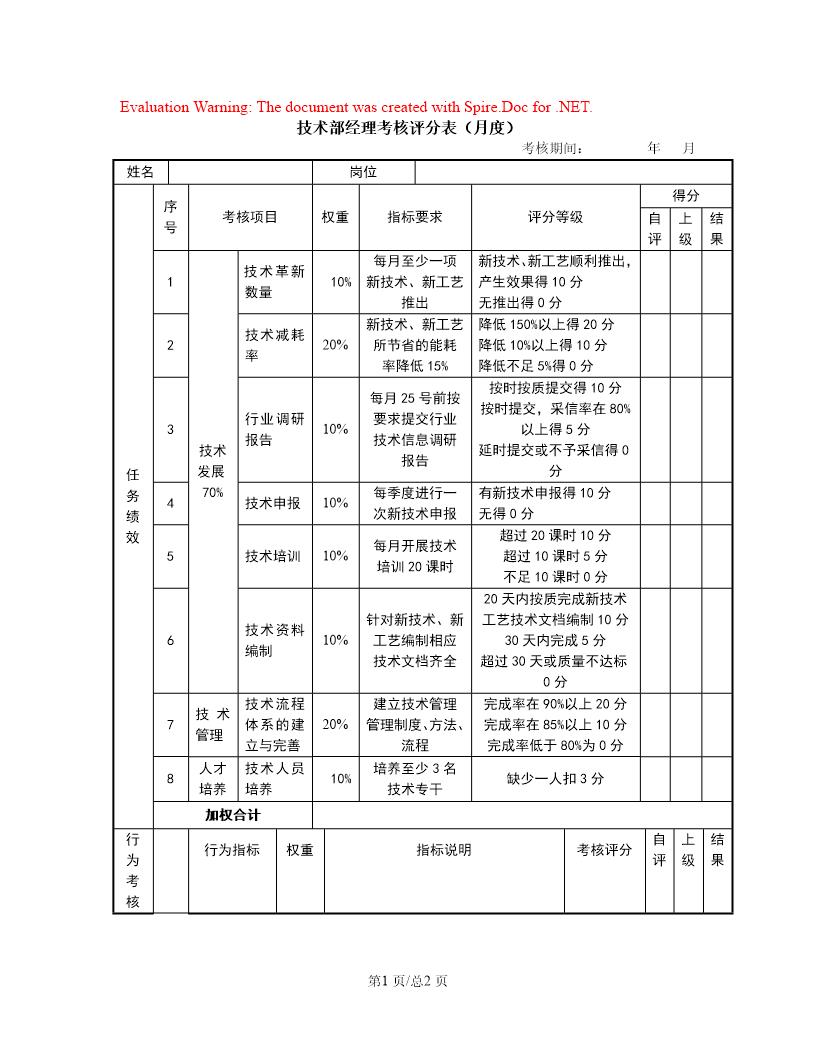 技术部经理考核评分表