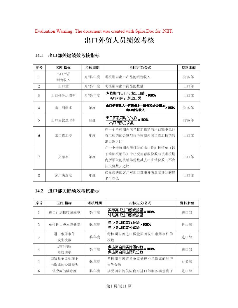 国际贸易人员绩效考核方案