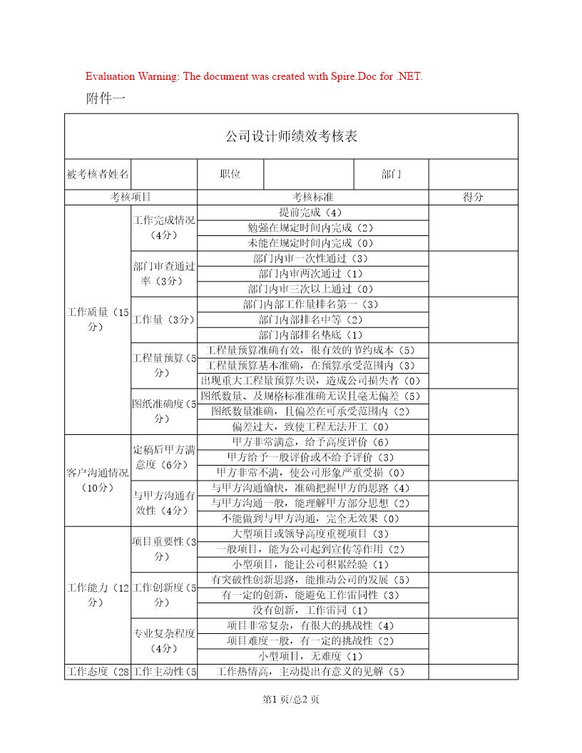 公司设计师绩效考核表