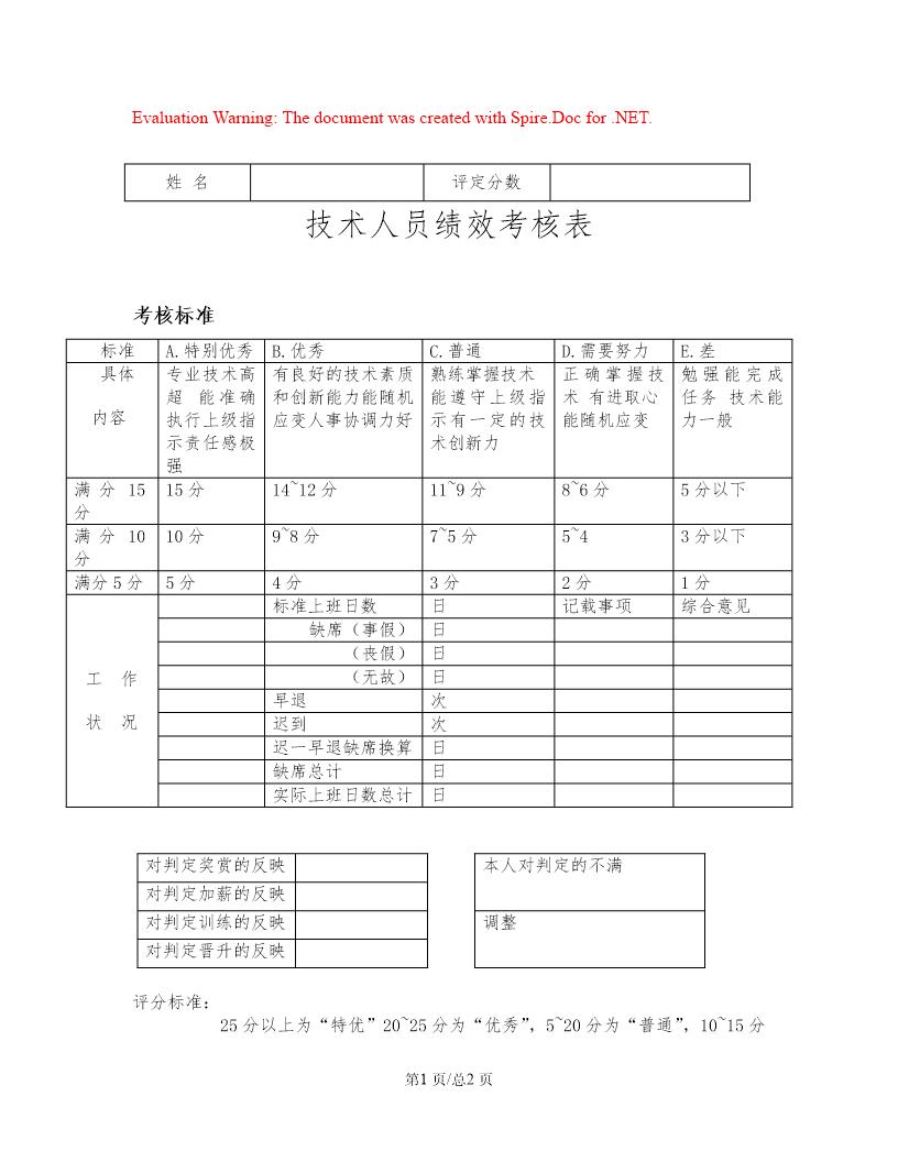 技术人员绩效考核表