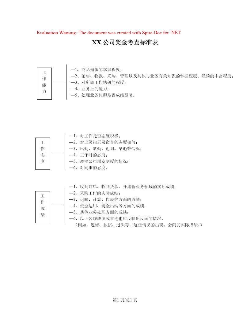 奖金考查标准表