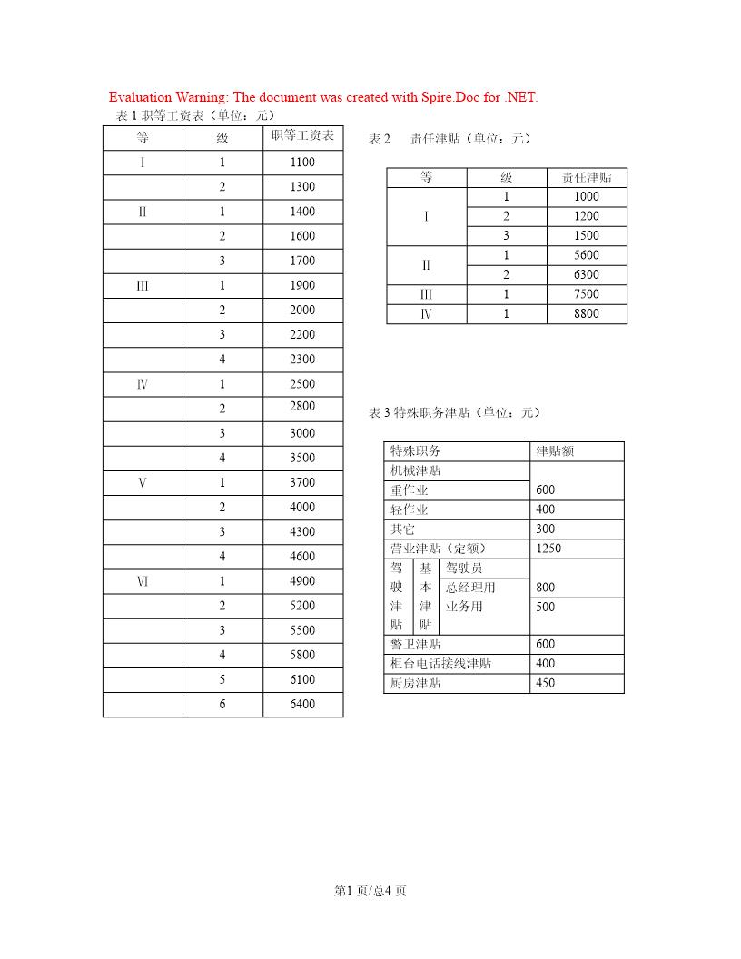 工资福利表