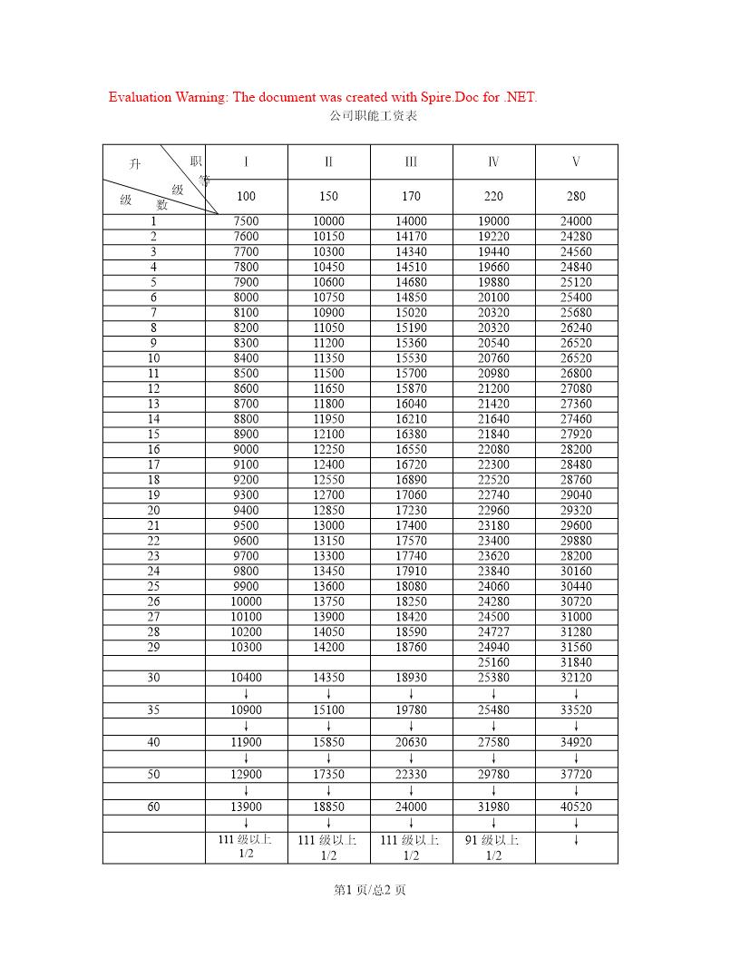 公司职能工资表