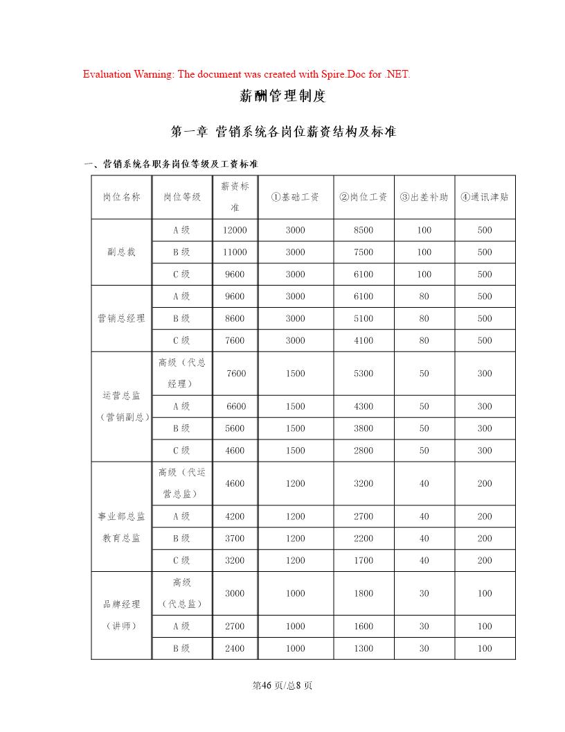 美容院公司薪酬制度