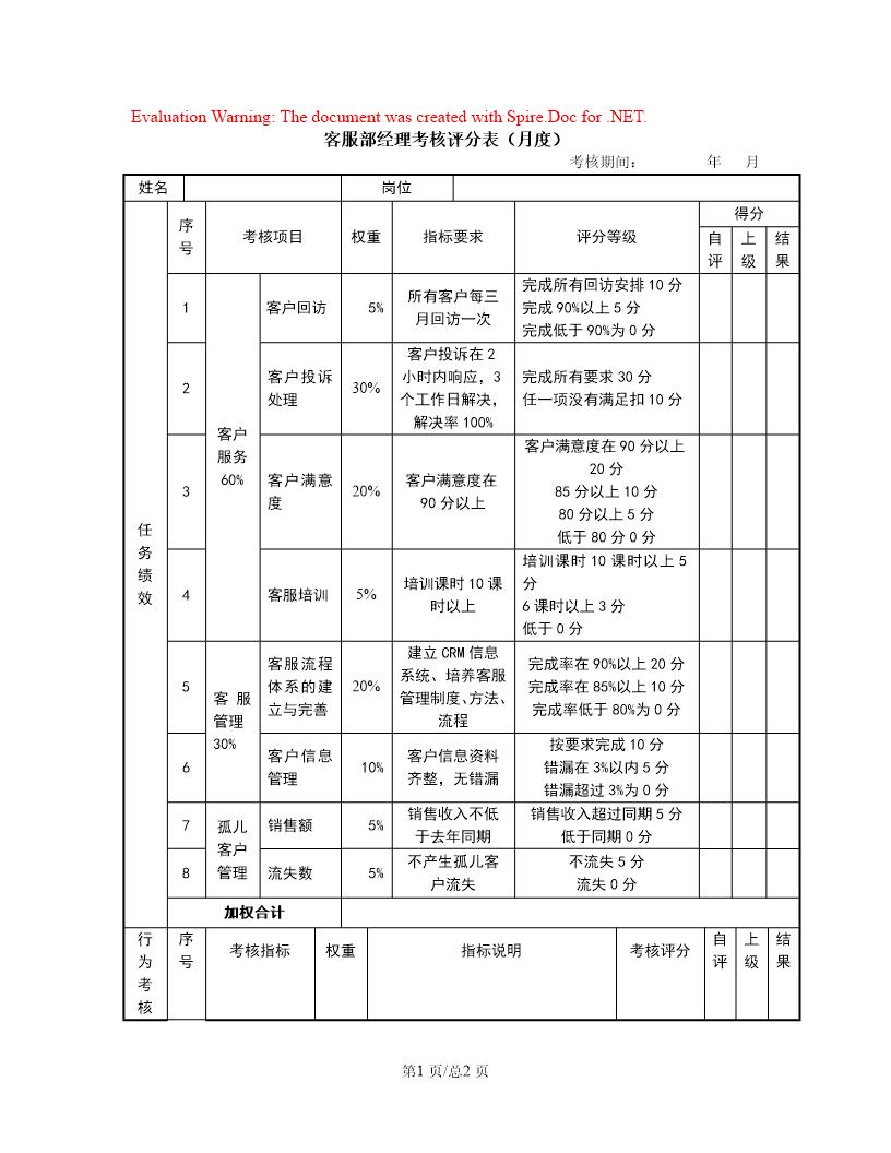 客服部经理考核评分表