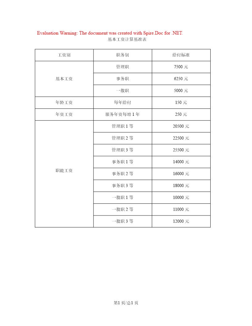 基本工资计算基准表
