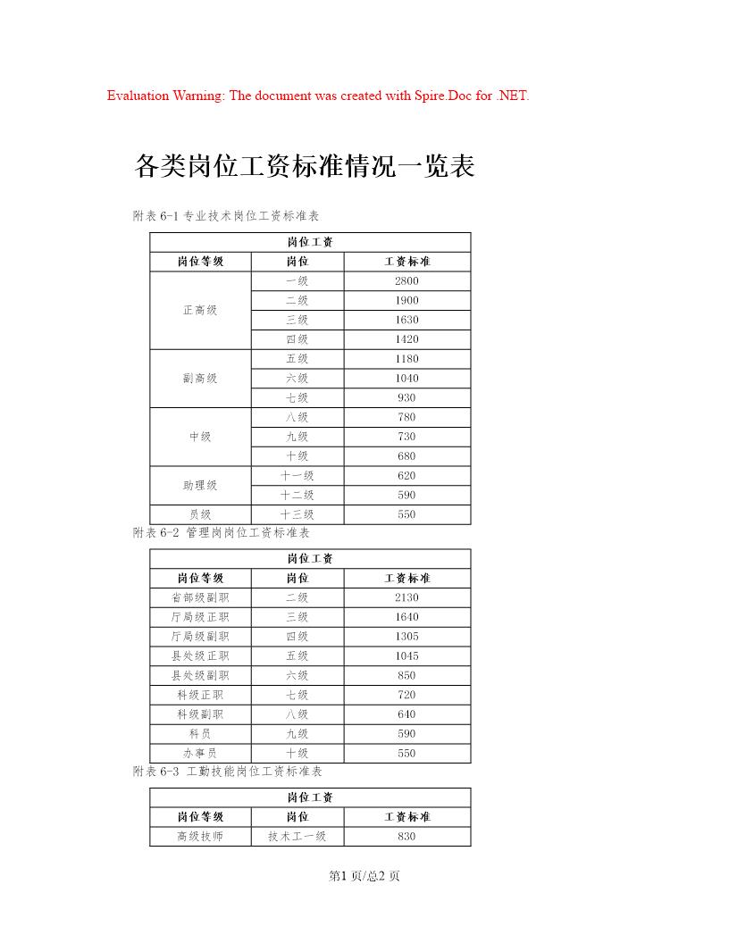 各类岗位工资标准情况一览表