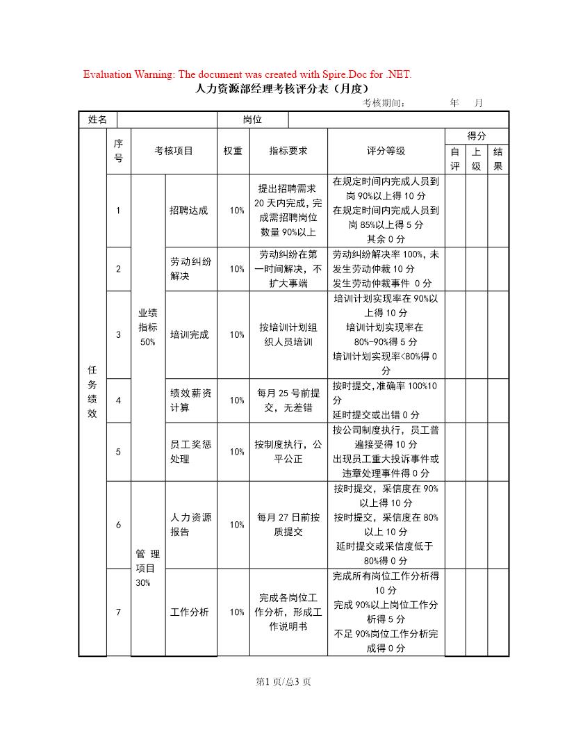 人力资源部经理考核评分表