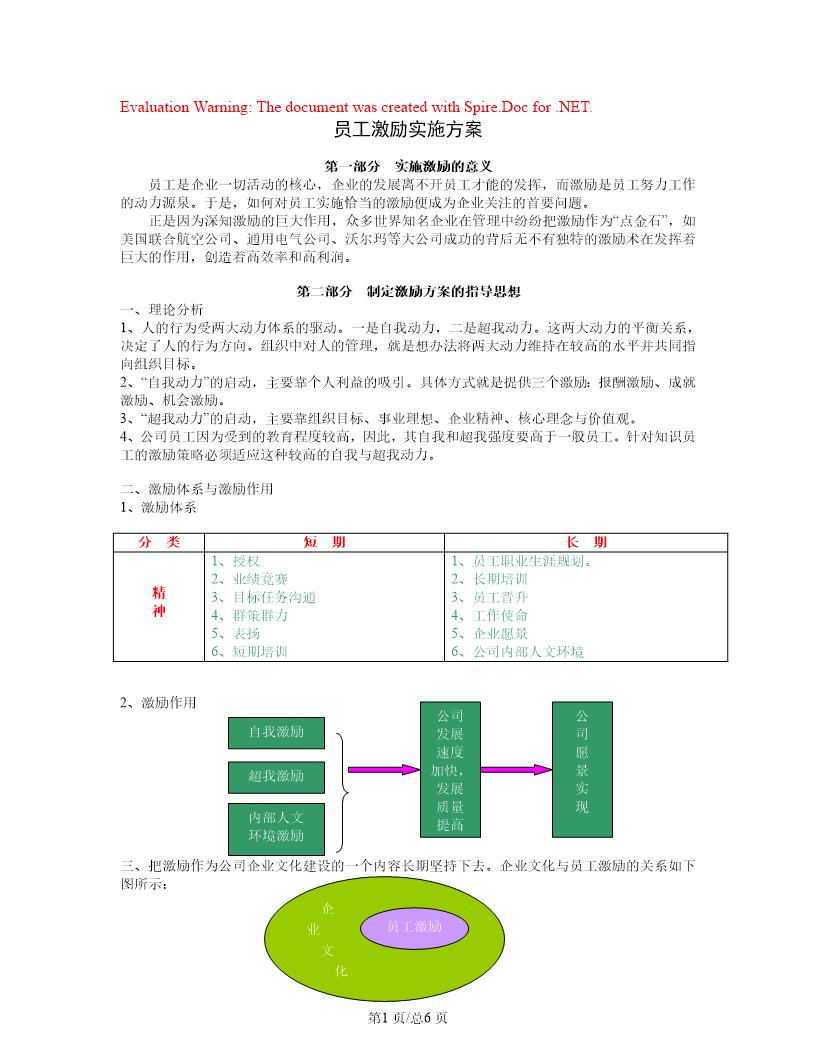 员工激励实施方案