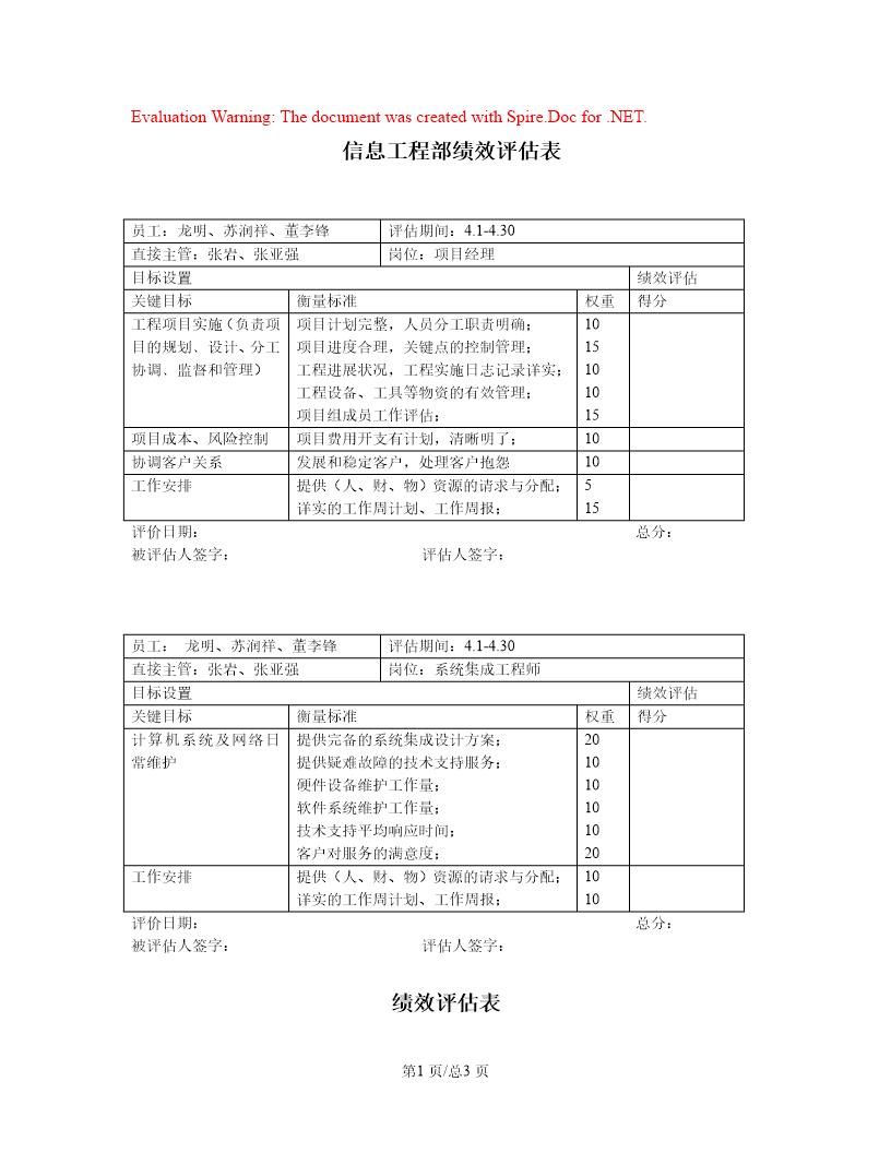 信息工程部绩效评估表 岗位