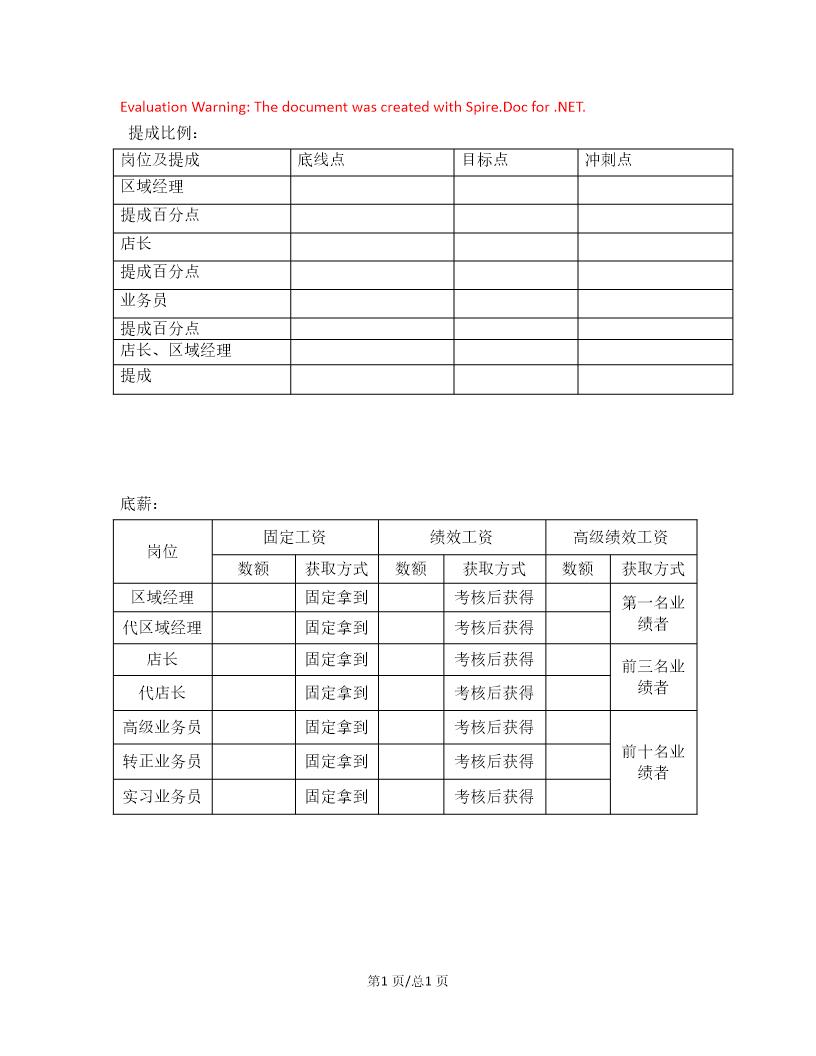 薪酬提成比例