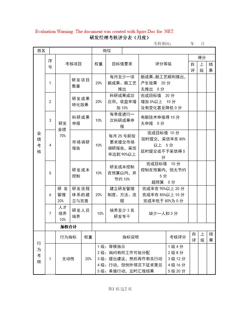 研发经理考核评分表