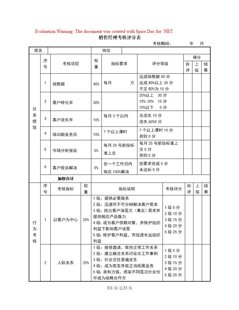 销售经理绩效考核表