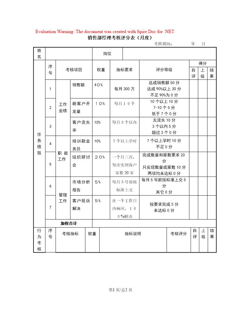 销售经理考核评分表