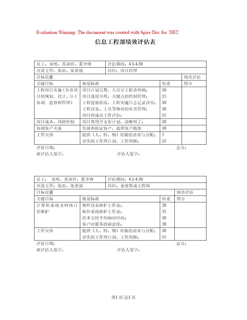 信息工程部绩效评估表new