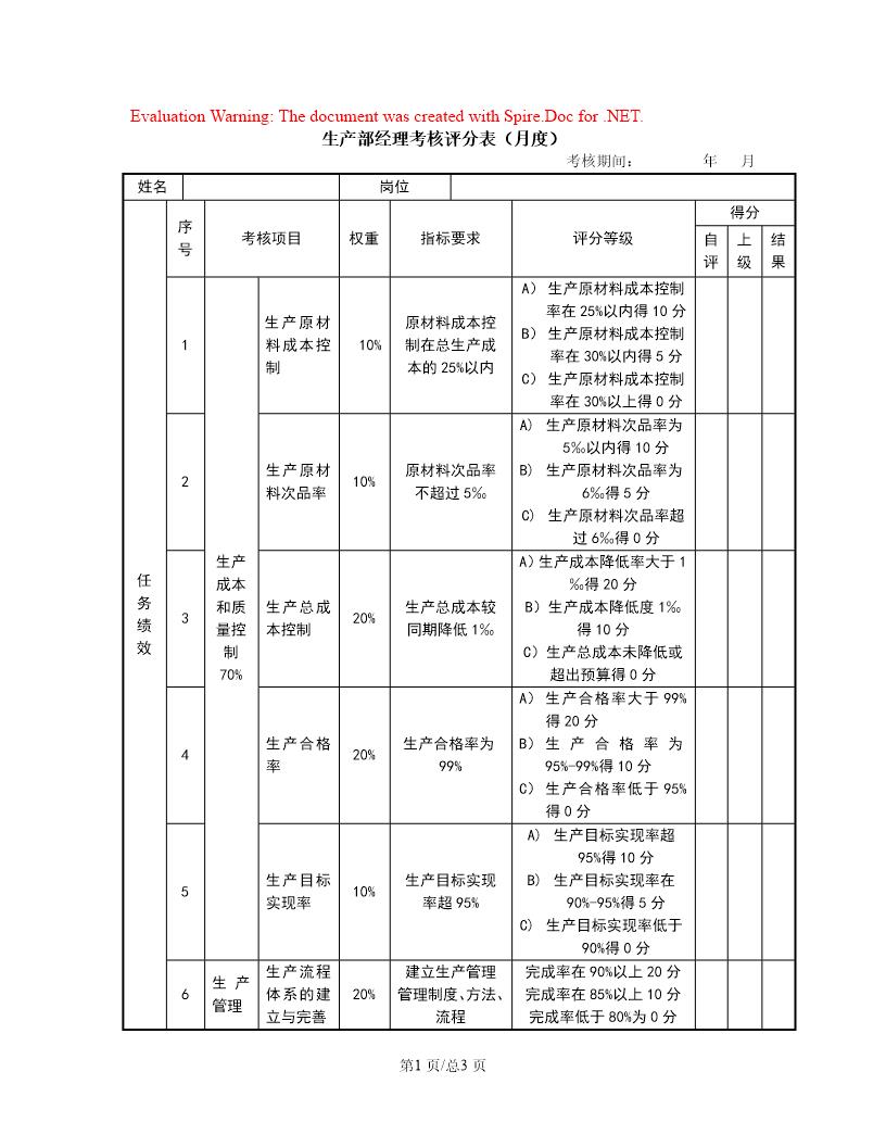 生产部经理考核评分表