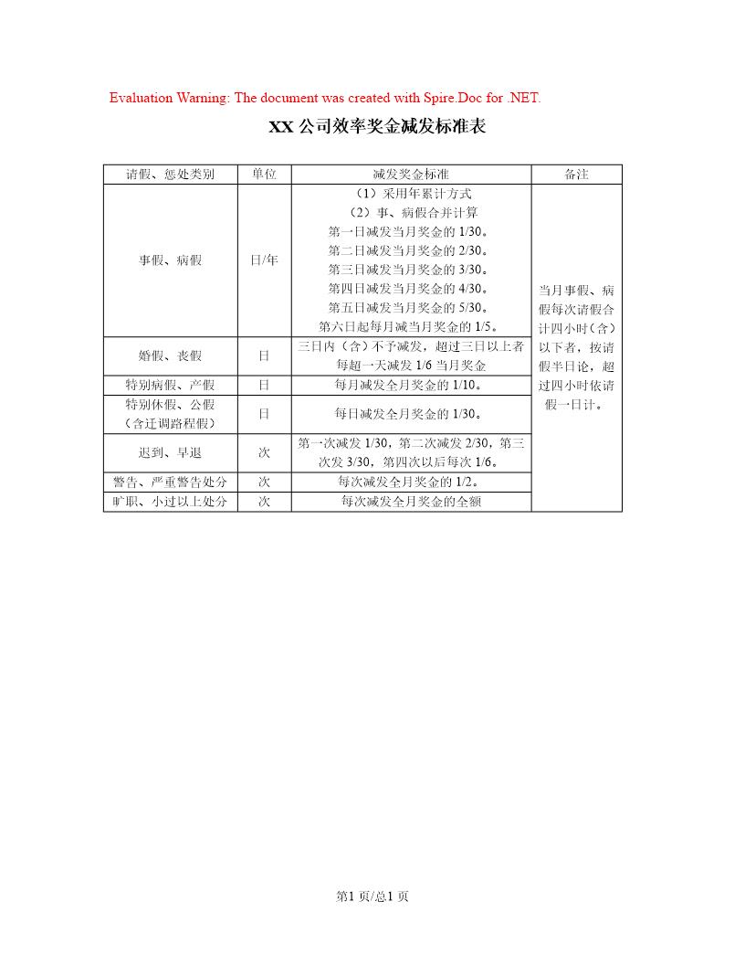 效率奖金减发标准表