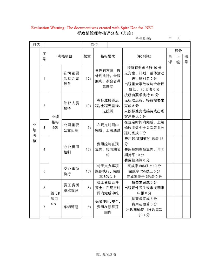 行政部经理考核评分表