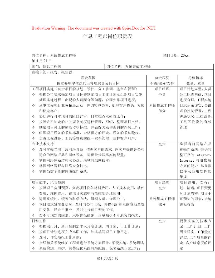 信息工程部岗位职责表