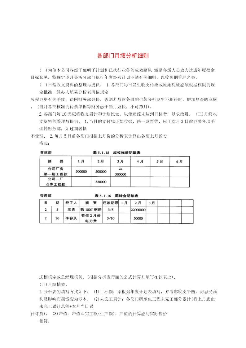 各部门月绩分析细则