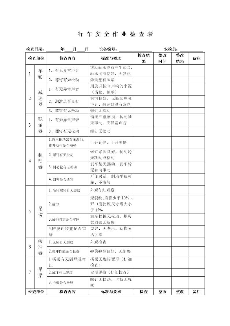 行车安全作业检查表