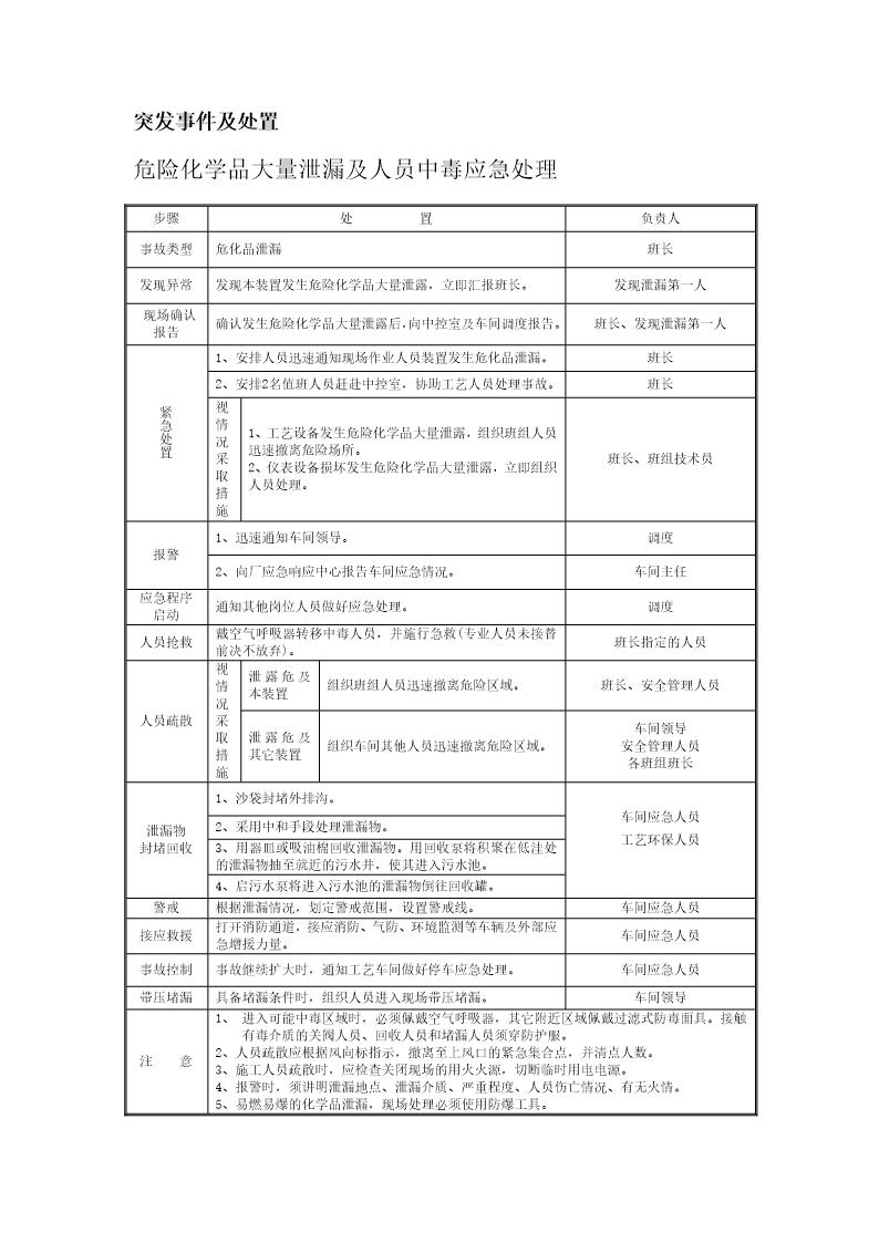 应急处置流程告知卡汇编(事故类型)