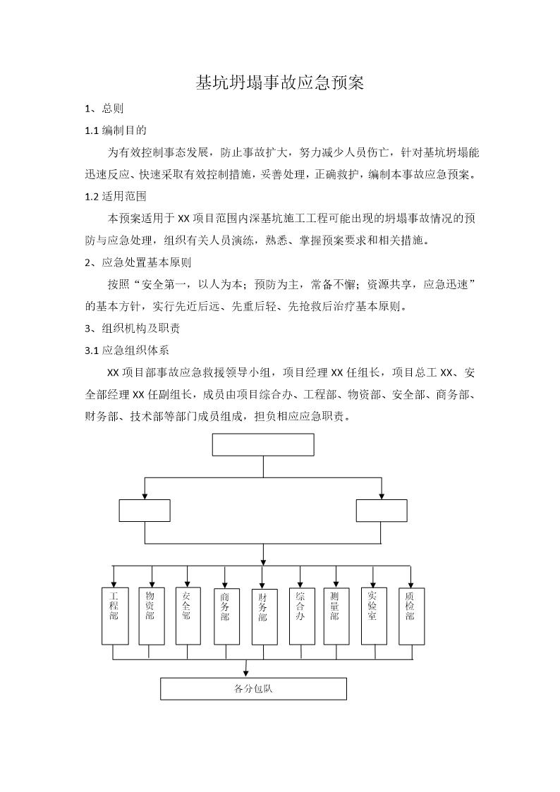 基坑坍塌应急预案