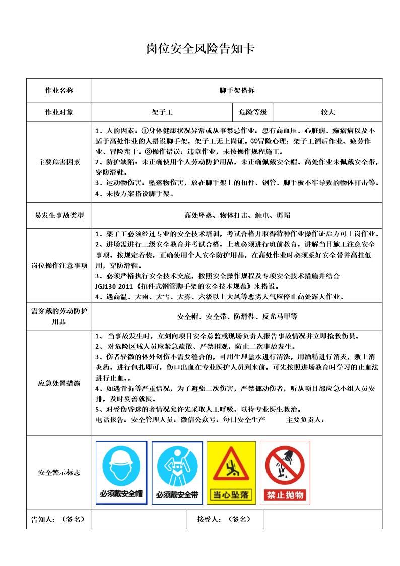 应急处置流告知卡汇编(施工岗位风险)